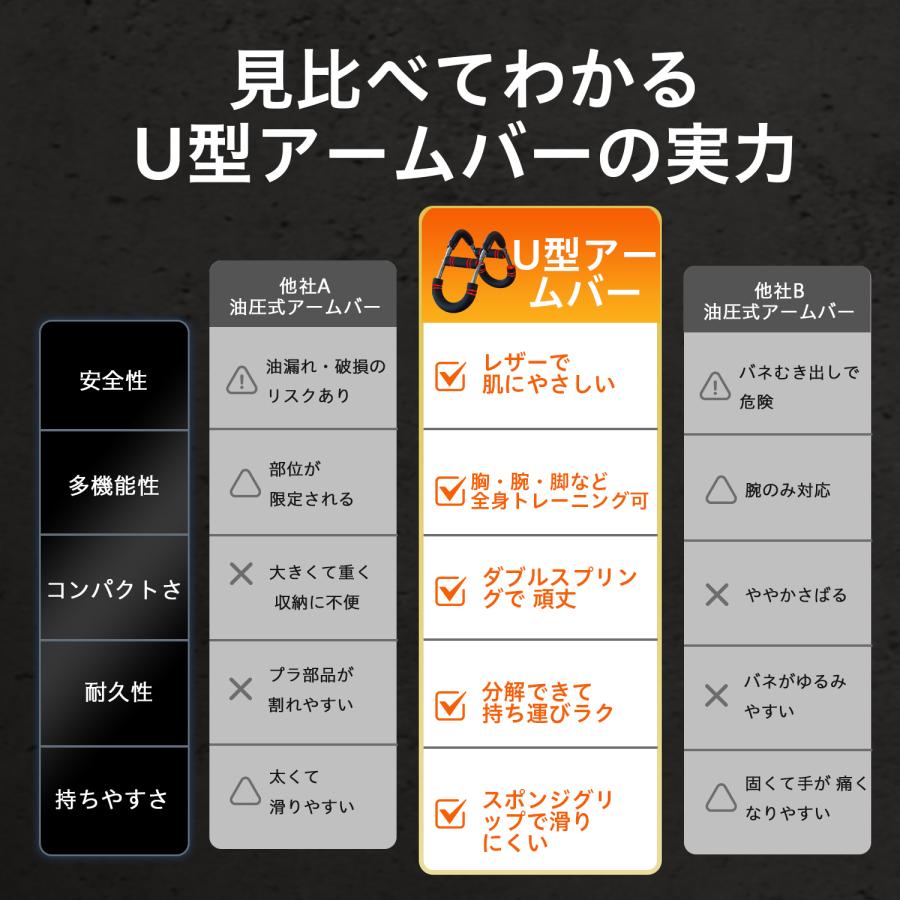 筋トレ アームバー 大胸筋 エキスパンダー 胸筋トレーニング器具 3段階
