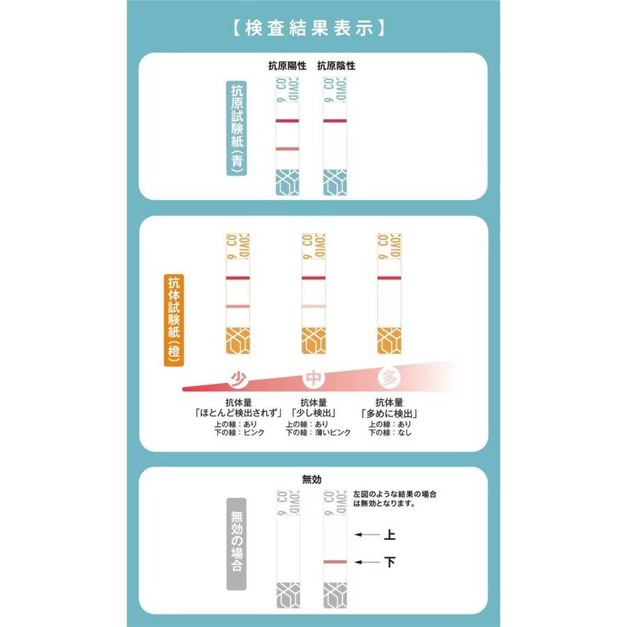 商品 抗原検査キット 半額セール 22 06 オミクロン株対応最新版 抗原検査スティック 変異株対応 日本製 4個 送料無料 Toamit 東亜検査 唾液検査 約10分で検出 Academydosaber Com