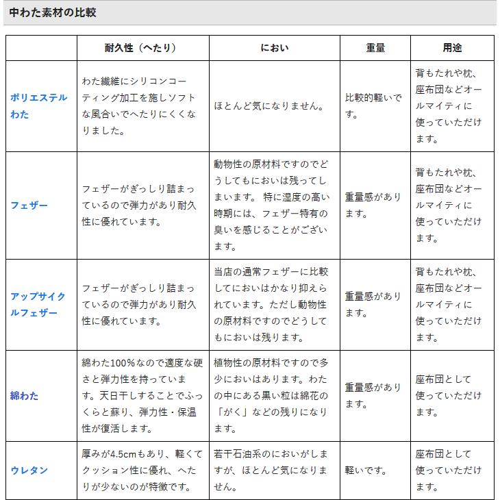 座布団 中身 座布団ヌード 55×59 銘仙判 綿わた100％ 1.1ｋｇ入り 日本製 fabrizm クッション 座布団カバー用 中材 中綿｜jonaron｜06