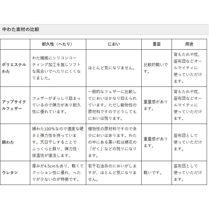 座布団 中身 座布団ヌード 59×63 八端判 綿わた100％ 1.4ｋｇ入り 日本製 fabrizm 落ちわた 業務用 クッション 座布団カバー用 中材 中綿 | fabrizm | 09
