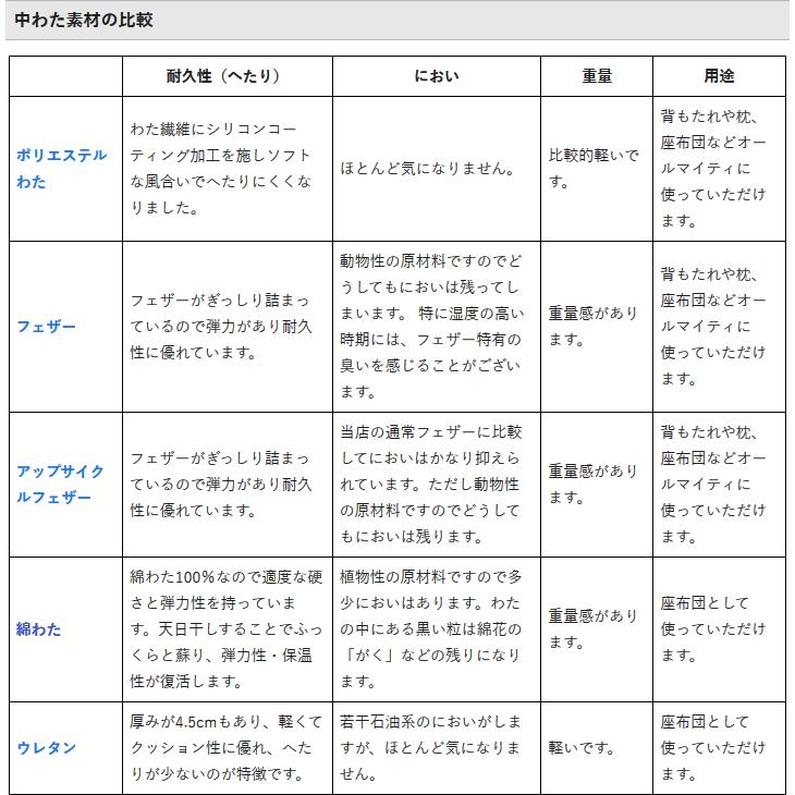ヌードクッション クッション 中身 圧縮 長方形 50×30 ポリエステルわた 帝人クリスター 300g入 日本製 fabrizm 中材 中綿 背当て クッション :1107:クッション生活 made in OSAKA - 通販 - Yahoo!ショッピング ヌードクッション クッション 中身 圧縮 長方形 50×30 ポリエステルわた 帝人クリスター 300g入 日本製 fabrizm 中材 中綿 背当て クッション :1107:クッション生活 made in OSAKA - 通販 - Yahoo!ショッピング