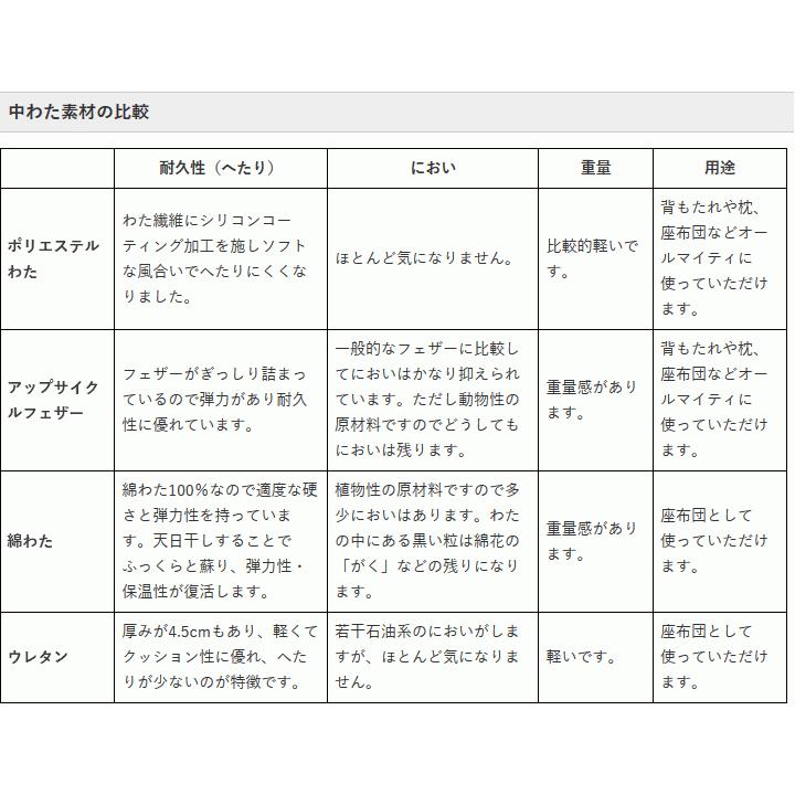 ヌードクッション シートクッション中身 椅子用 いす用 クッションカバー45×45用 ポリエステルわた 帝人クリスター 270g入 日本製 fabrizm 中材 中芯 爆買 | fabrizm | 06