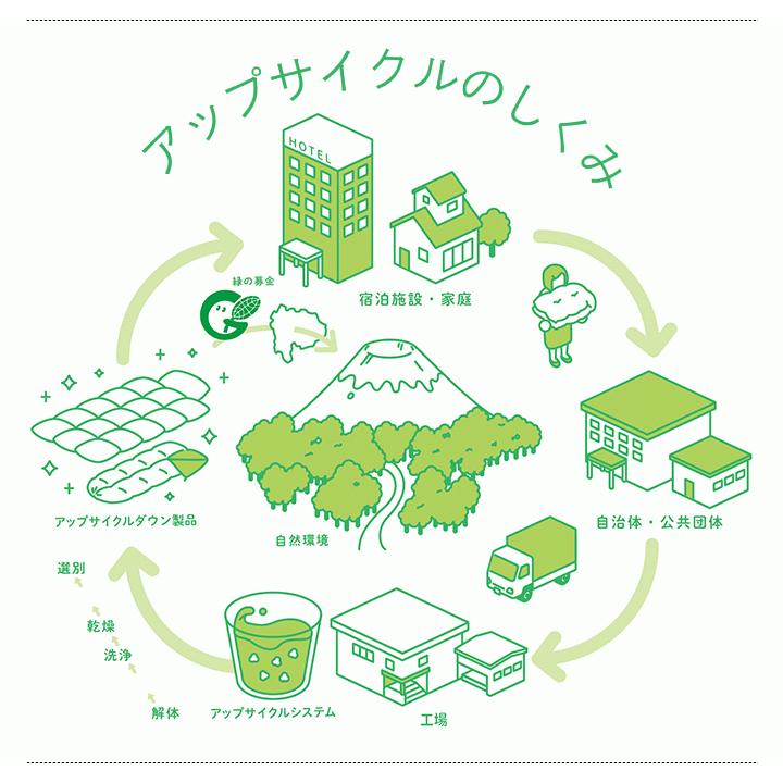 クッションカバー 30×30 北欧 30角 中身付き メモリー＆アップサイクルフェザーヌードクッション 日本製 fabrizm 背当てカバー 在庫処分価格 爆買 | fabrizm | 10