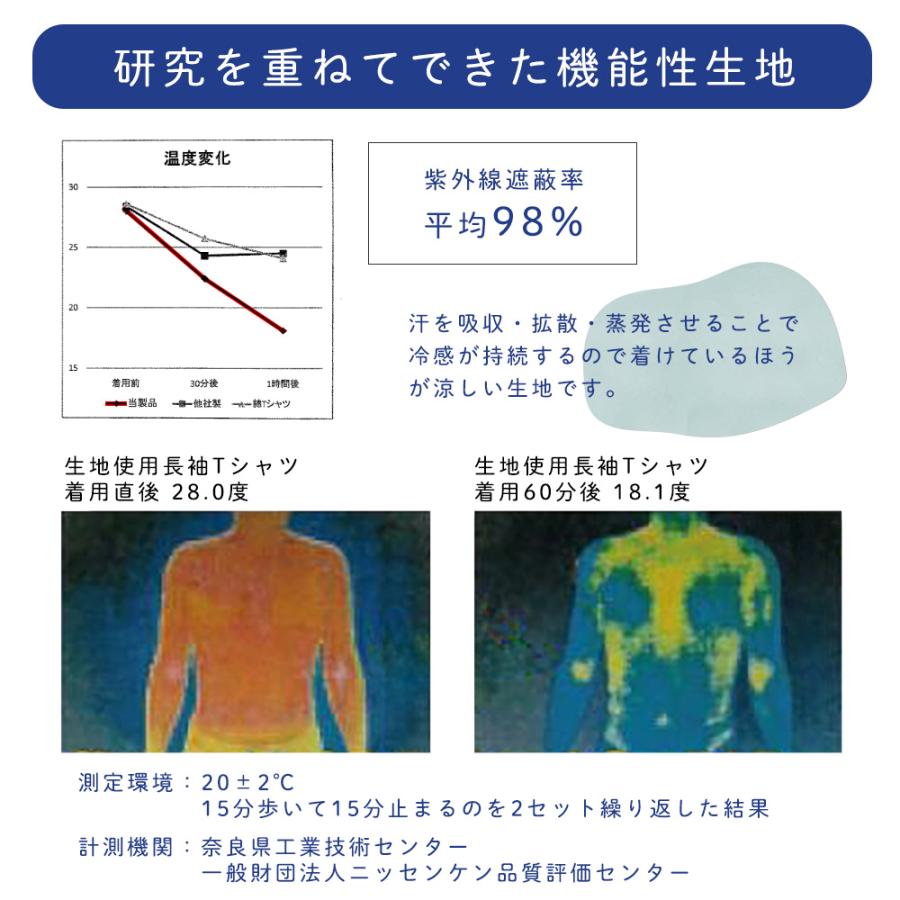 冷感 メンズ 長袖インナー 日本製 紫外線遮蔽率平均98% 接触冷感 冷感持続性 冷却 アウトドア 消臭 吸汗速乾 熱中症対策 スポーツ 吸水速乾 インナー 氷爽 |  | 05