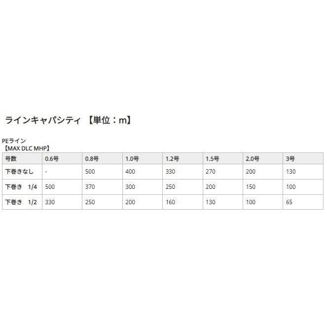 売れ筋商品 アブガルシア マックス ディーエルシー Mhp 右ハンドル Abugarcia Max Dlc カウンターリール 返品種別a Riosmauricio Com
