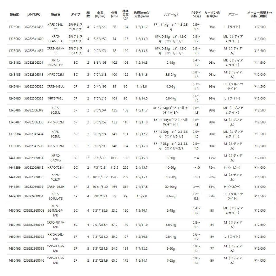アブガルシア クロスフィールド XRFS-642UL 6.4ft 2ピース スピニング AbuGarcia XROSSFIELD ルアーロッドアジング、メバリングなど 1343484 返品種別A|Joshin web PayPayモール店|02