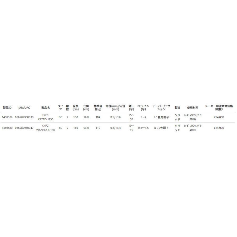 アブガルシア 黒船 カットウ KKFC-KATTOU150 150cm 2ピース ベイト(9：1 極先調子) 返品種別A｜joshin｜04