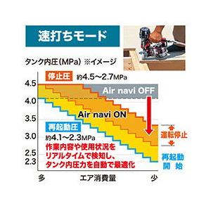 マキタ エアコンプレッサ 16L 一般圧/ 高圧 黒 makita AC500XGB 返品種別B｜joshin｜03