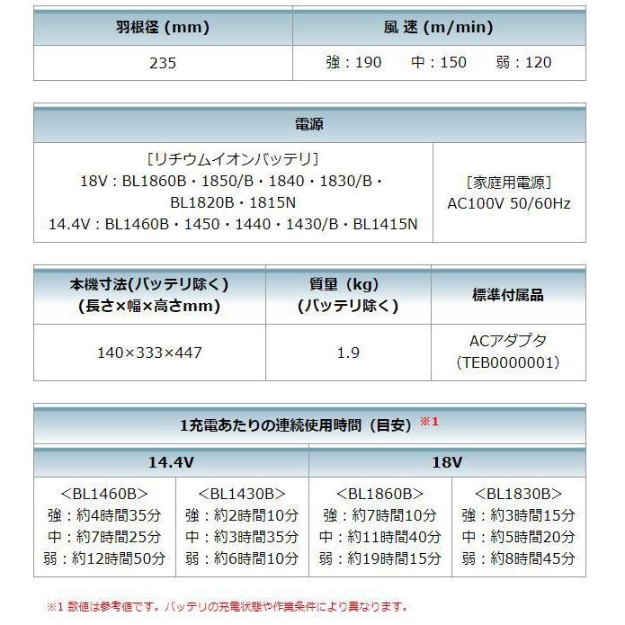 マキタ（makita） 14.4V/ 18V 充電式ファン 羽根径235mm 青 (本体のみ