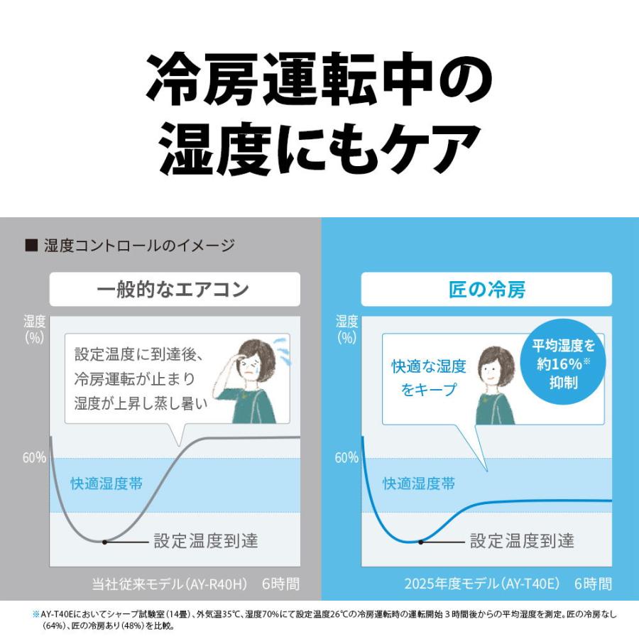 SHARP シャープ (2025年モデル)(標準工事セットエアコン SHARP シャープ (2025年モデル)(標準工事セットエアコン
