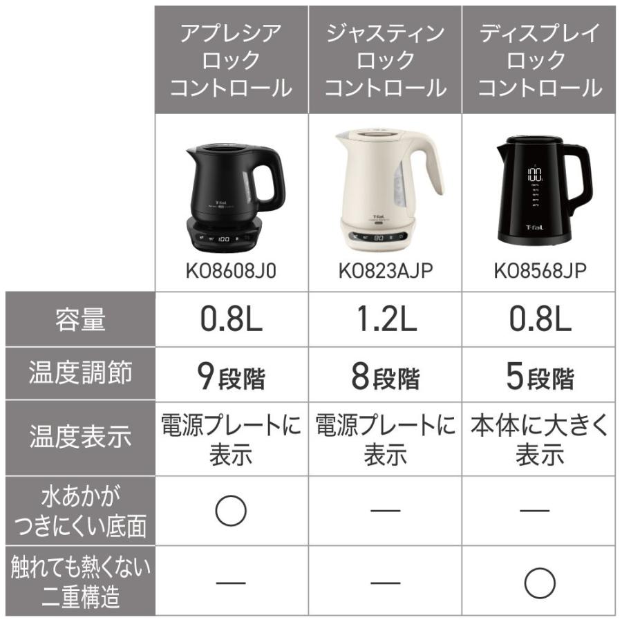 ティファール アプレシア T-fal ティファール 電気ケトル 0.8L アイボリー