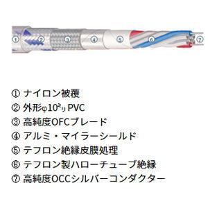 リアルケーブル XLR(バランス)ケーブル(1.0m・ペア) Real Cable XLR12162 返品種別Aの画像