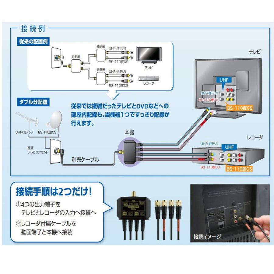 サン電子 4K8K対応 ケーブル付きBS・CS / UHFダブル分波器(出力：0.7m) F形コネクタ 2SPA-K77W 返品種別A  :4534022333120-31-1076:Joshin web - 通販 - Yahoo!ショッピング
