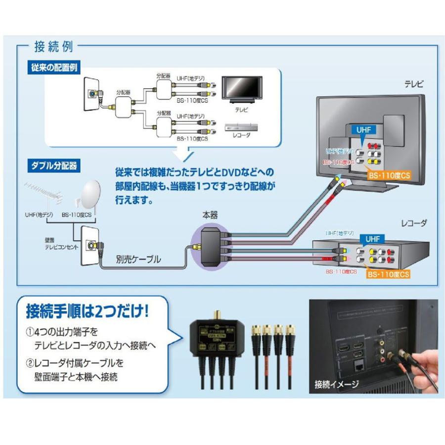 サン電子 4K8K対応 ケーブル付きBS・CS /  UHFダブル分波器(出力：0.7m) F形コネクタ 2SPA-K77W 返品種別A｜joshin｜06