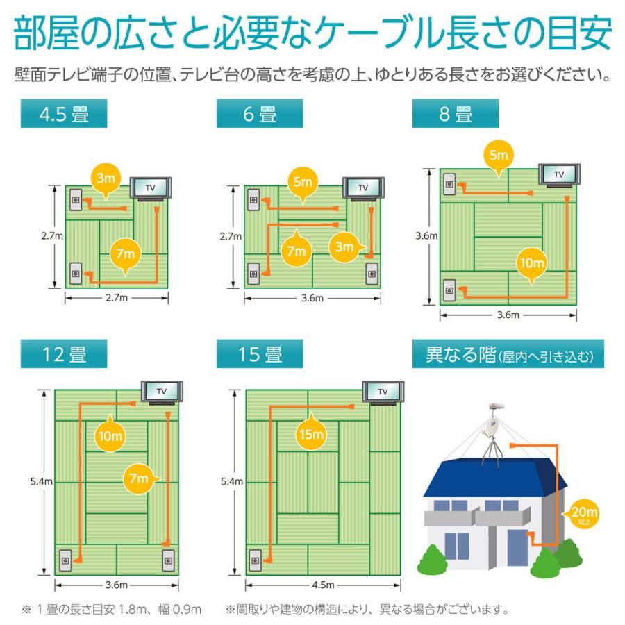 サン電子 4K・8K対応 アンテナケーブル(4C)(3m) F形コネクタ-L形プラグ 4FL-K30BP 返品種別A｜joshin｜04