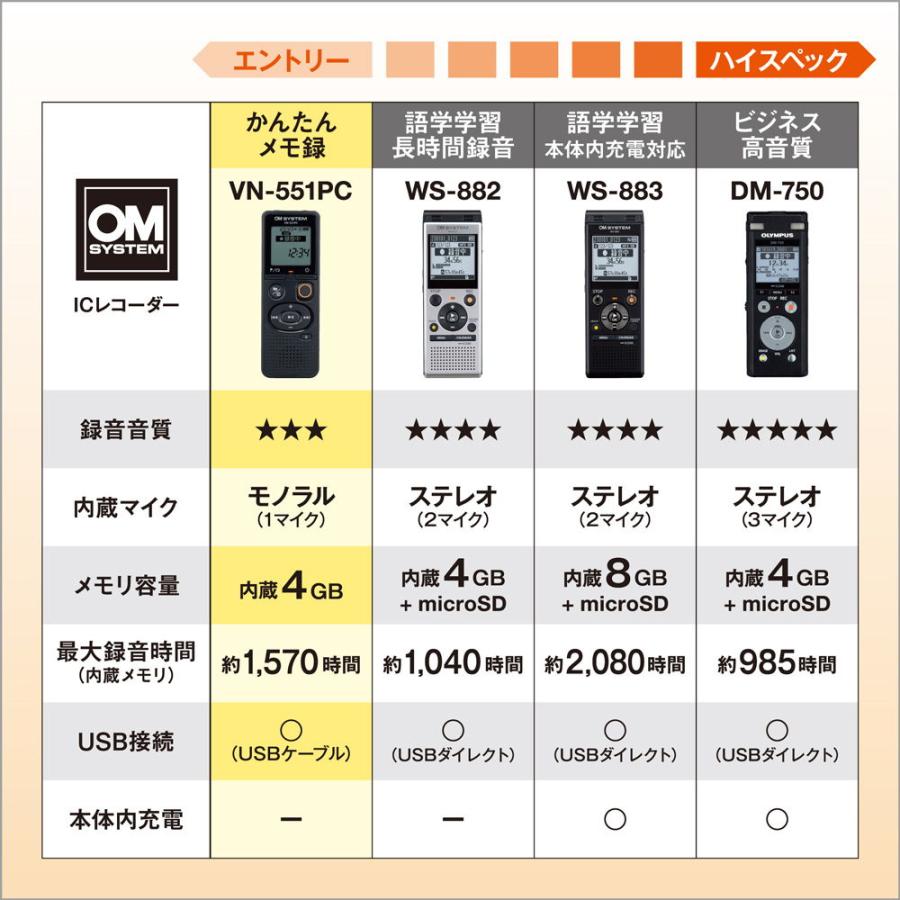 OM SYSTEM 4GBメモリ内蔵ICレコーダー VN-551PC 返品種別A｜joshin｜15