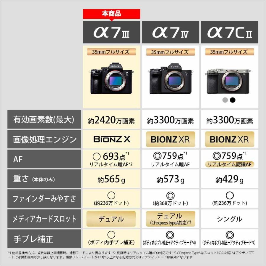 ソニー フルサイズミラーレス一眼カメラ「α7III」ボディ SONY ILCE-7M3 返品種別A｜joshin｜04