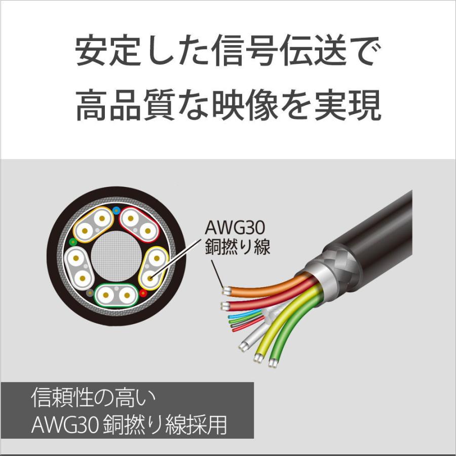 SONY プレミアムハイスピードHDMIケーブル　DLC-HX15XF プレミアムハイスピード HDMIケーブル (1.5m) | ソニー | DLC-HX15