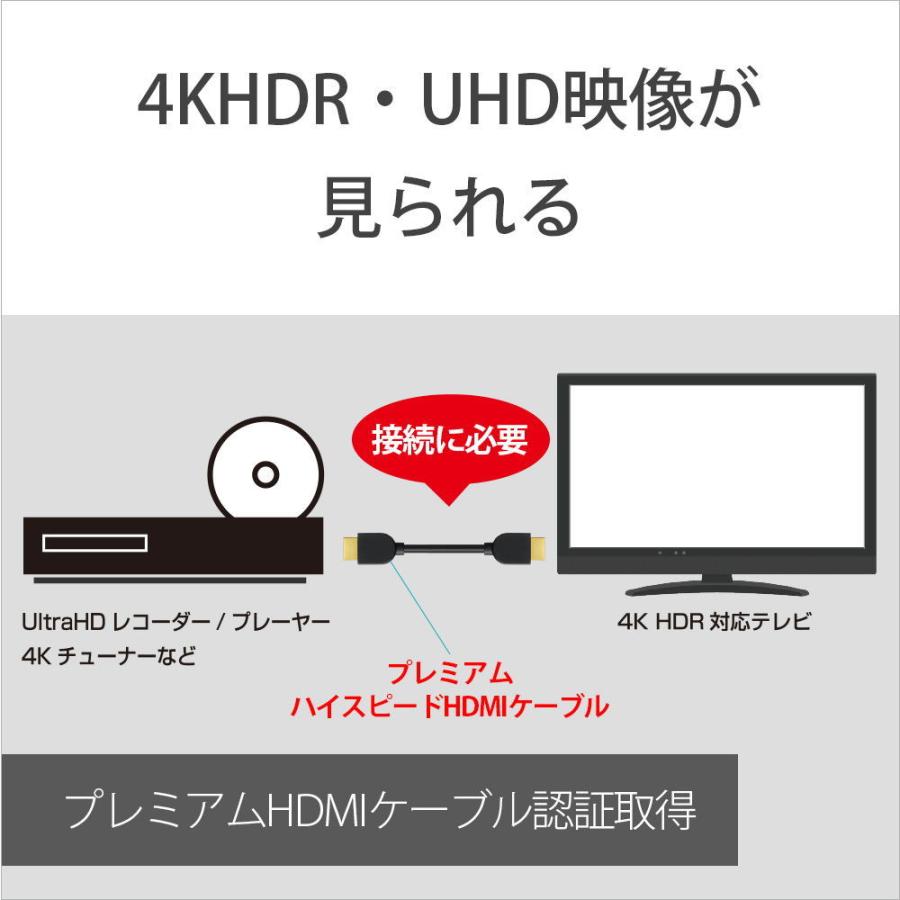 SONY（ソニー） プレミアムハイスピード HDMIケーブル (1.5m) SONY DLC