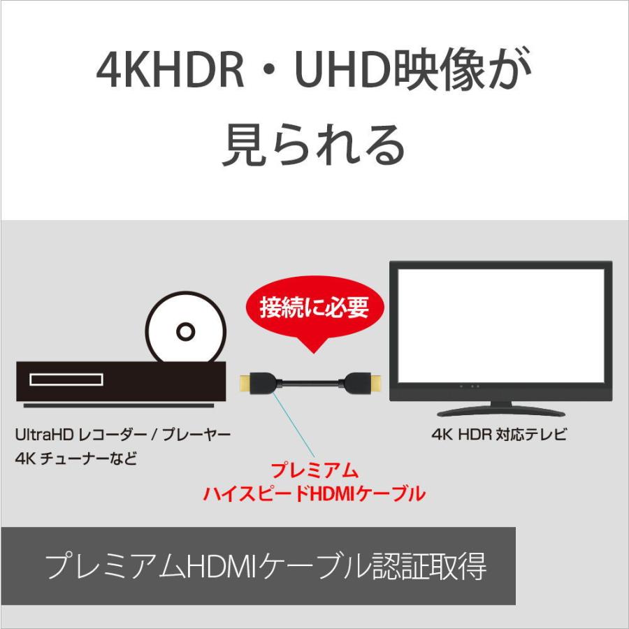 ソニー プレミアムハイスピード HDMIケーブル (1.5m) SONY DLC-HX15 返品種別A｜joshin｜04