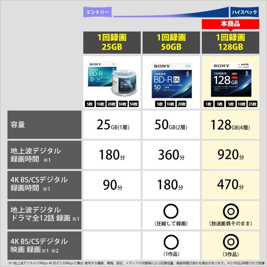 ソニー 4倍速対応 BD-R XL 3枚パック128GB ホワイトプリンタブル SONY 3BNR4VAPS4 返品種別A｜joshin｜03