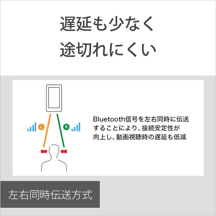 ソニー 完全ワイヤレス Bluetoothイヤホン(ブラック) SONY WF-XB700-B 返品種別A｜joshin｜09