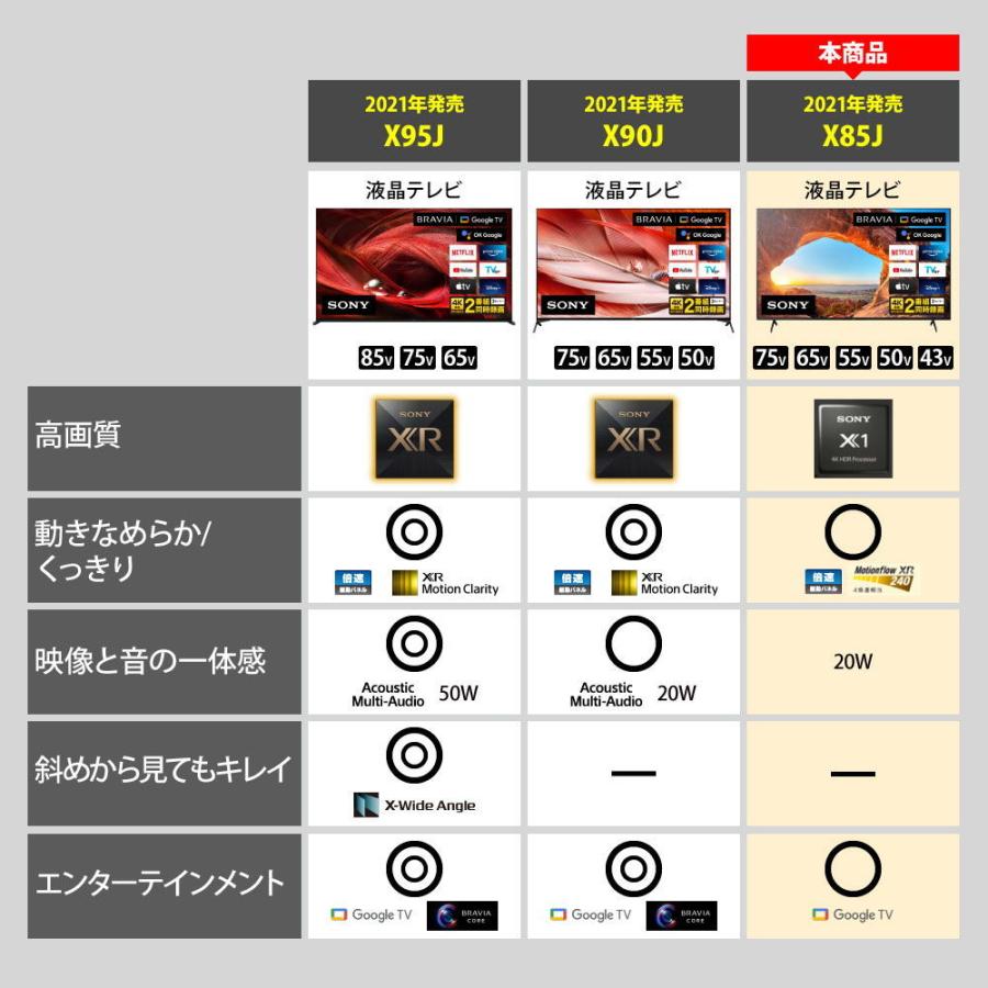 (標準設置無料 設置Aエリアのみ) ソニー 55型4Kチューナー内蔵 LED液晶テレビ Google TV 機能搭載BRAVIA X85Jシリーズ KJ-55X85J 返品種別A|Joshin web |02