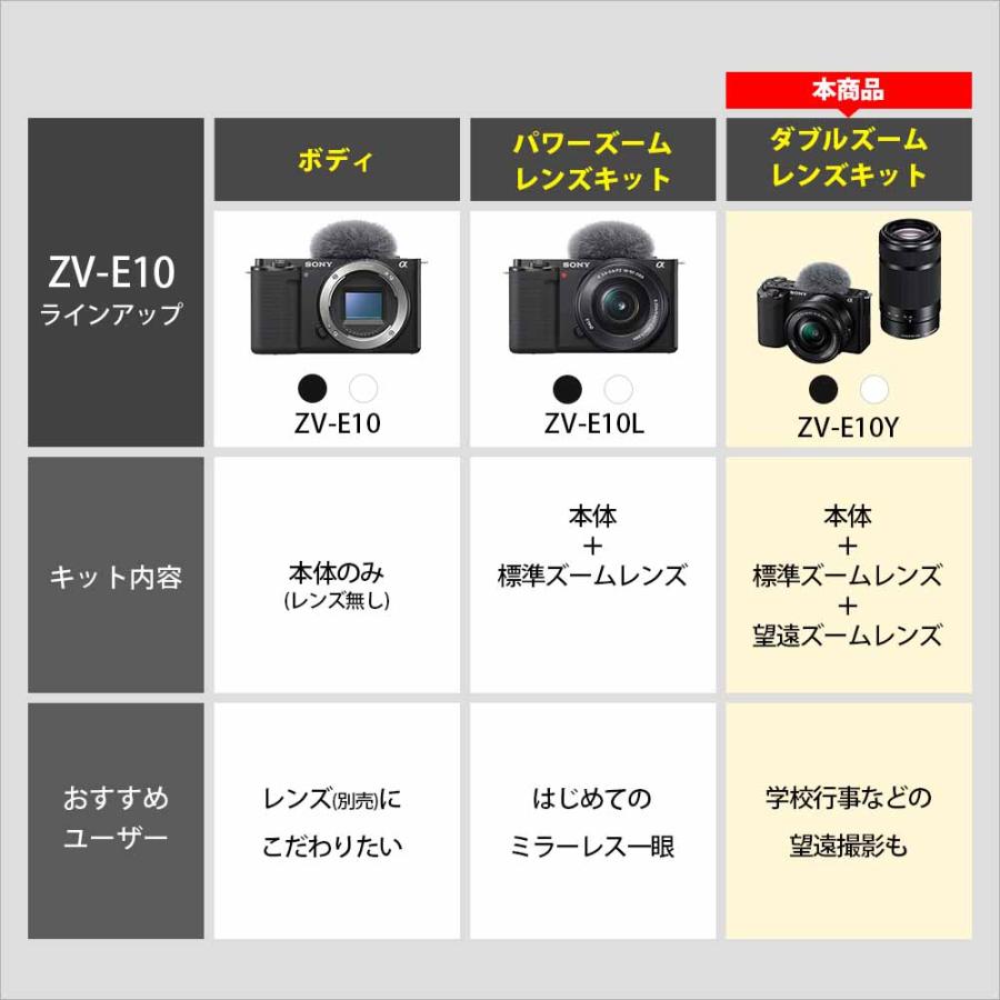 ソニー デジタルカメラ「VLOGCAM ZV-E10」ダブルズームレンズキット(ブラック) Vlogcam ZV-E10Y-B 返品種別A｜joshin｜03
