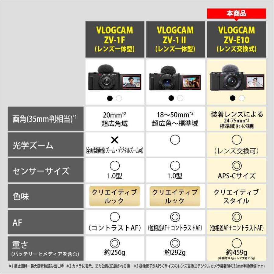 ソニー デジタルカメラ「VLOGCAM ZV-E10」ダブルズームレンズキット(ブラック) Vlogcam ZV-E10Y-B 返品種別A｜joshin｜04