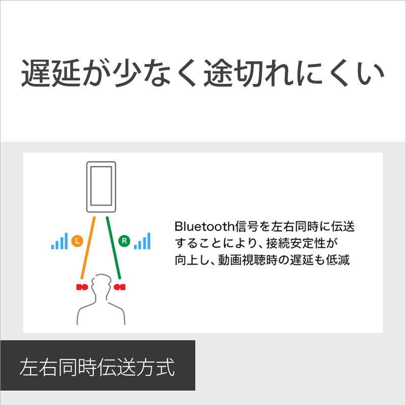 ソニー 完全ワイヤレス Bluetoothイヤホン(ブラック) SONY WF-C500 WF-C500-BZ 返品種別A｜joshin｜11