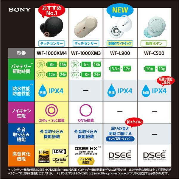 ソニー 完全ワイヤレス Bluetoothイヤホン(ホワイト) SONY LinkBuds(リンクバッズ) WF-L900W 返品種別A｜joshin｜15