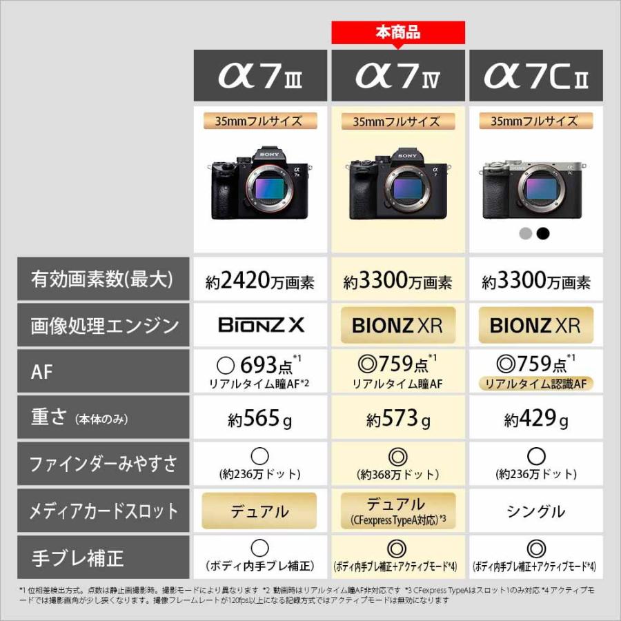 ソニー フルサイズミラーレス一眼カメラ「α7IV」ボディ SONY ILCE-7M4 返品種別A｜joshin｜04