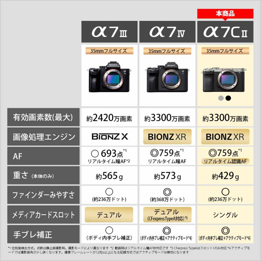 SONY ソニー フルサイズミラーレス一眼カメラ「α7C II」ズーム SONY ソニー フルサイズミラーレス一眼カメラ「α7C II」ズーム