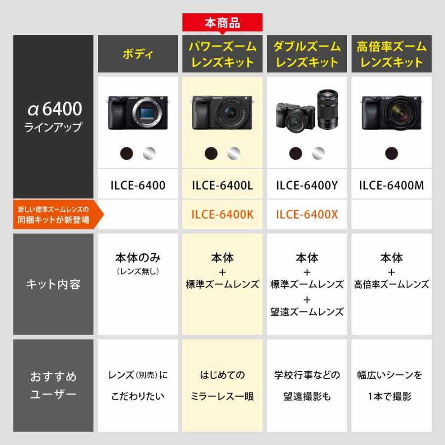 ソニー ミラーレス一眼カメラ「α6400」パワーズームレンズキット(シルバー) SONY ILCE-6400K-S 返品種別Aの画像
