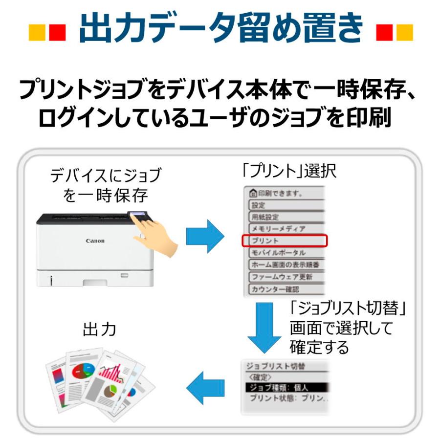 キヤノン A3対応 モノクロレーザービームプリンター Canon