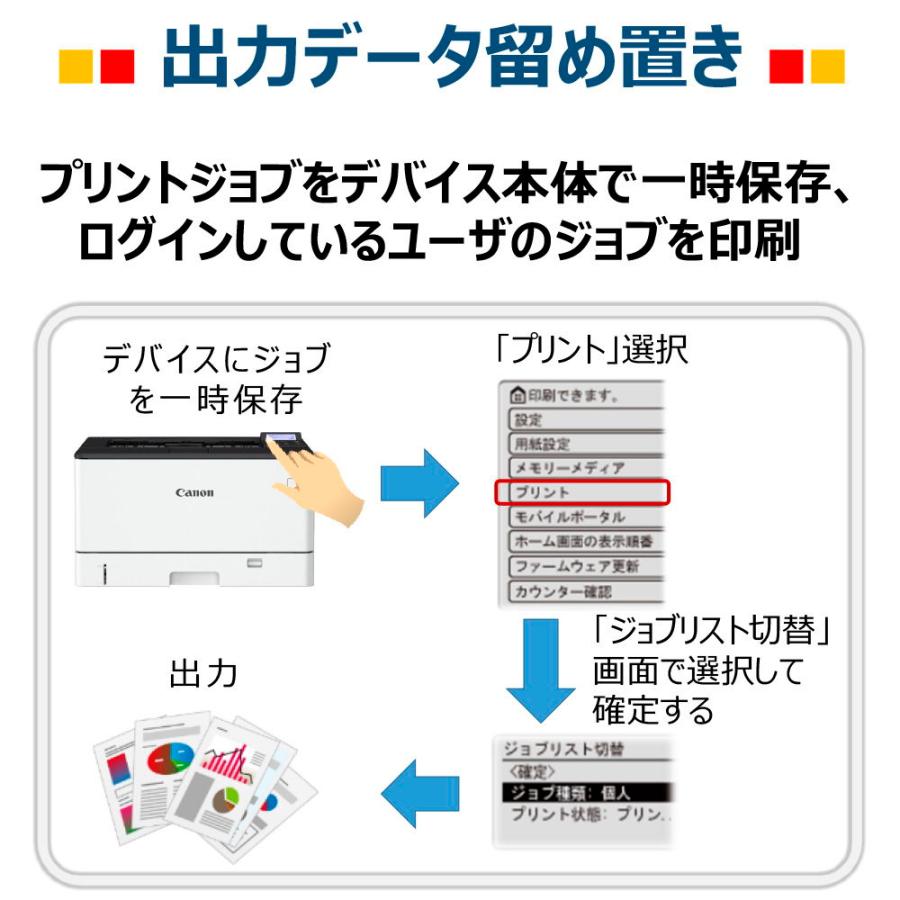 キヤノン A3対応 モノクロレーザービームプリンター Canon Satera (サテラ) LBP411 返品種別A｜joshin｜09