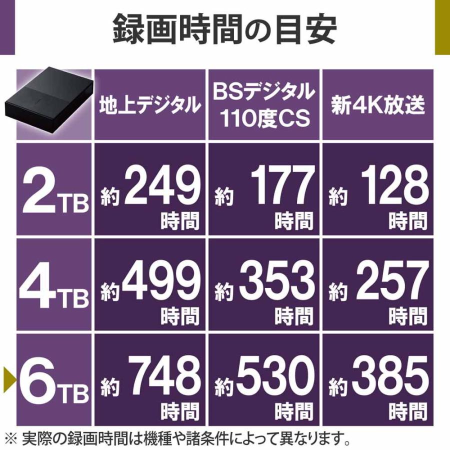 エレコム HDD 外付けハードディスク 6TB ファンレス静音設計 スリム コンパクト(ブラック) ELD-GTV060UBK 返品種別A｜joshin｜06