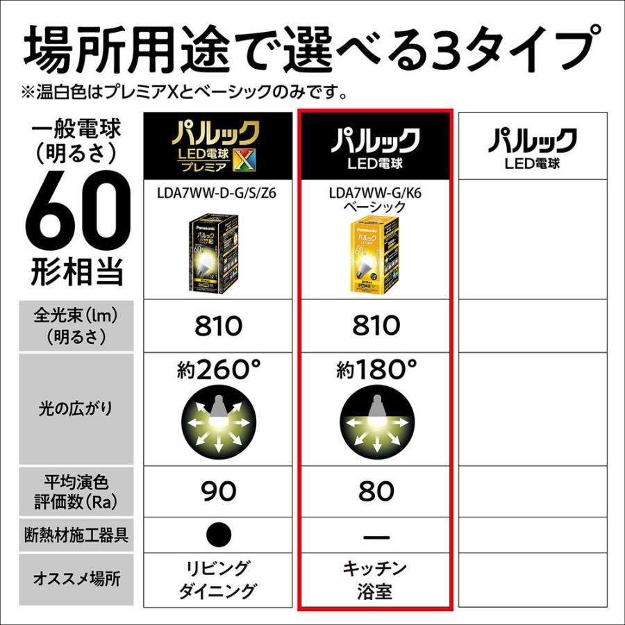 パナソニック LED電球 一般電球形 810lm(温白色相当)(2個セット) Panasonic 広配光タイプ LDA7WWGK62T 返品種別A｜joshin｜06