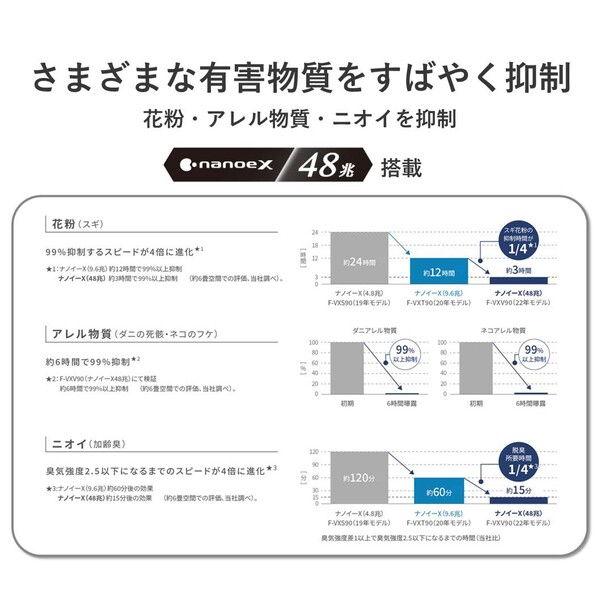 パナソニック 空気清浄機(加湿機能付)(空清40畳まで 加湿：木造15畳、プレハブ24畳まで 木目調) Panasonic nanoe(ナノイー)・ECONAVI搭載 F-VXV90-TM 返品種別A｜joshin｜06