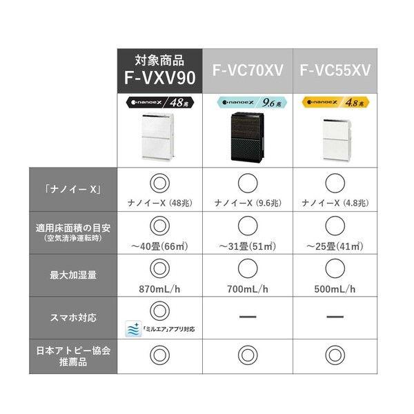 パナソニック 空気清浄機(加湿機能付)(空清40畳まで 加湿：木造15畳、プレハブ24畳まで ホワイト) Panasonic nanoe(ナノイー)・ECONAVI搭載 F-VXV90-W 返品種別A｜joshin｜03