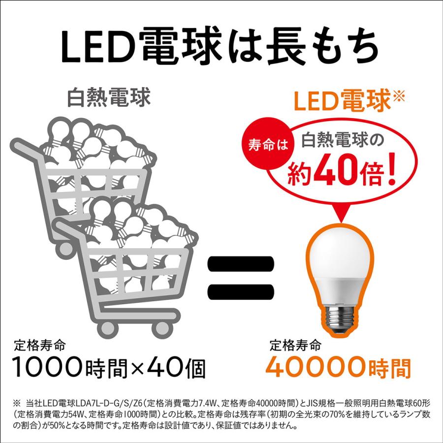 パナソニック LED電球 小形電球形 320lm(電球色相当) Panasonic LDA3LHE17S2 返品種別A｜joshin｜10