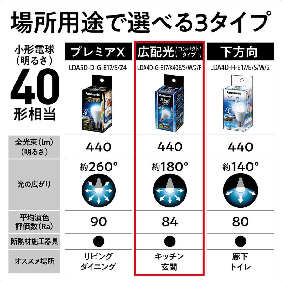 パナソニック LED電球 小形電球型 440lm (昼光色相当)(2個セット) Panasonic パルック LED電球 プレミア LDA4DGE17K4ESW2F2T 返品種別A｜joshin｜09