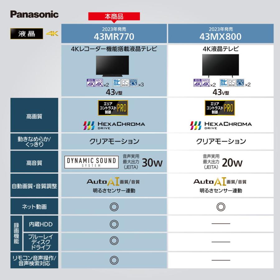 (標準設置無料 設置Aエリアのみ) パナソニック 43型4Kチューナー内蔵 LED液晶テレビ (2TB HDD内蔵、BDドライブ内蔵) Panasonic VIERA 4K TH-43MR770 返品種別A｜joshin｜03