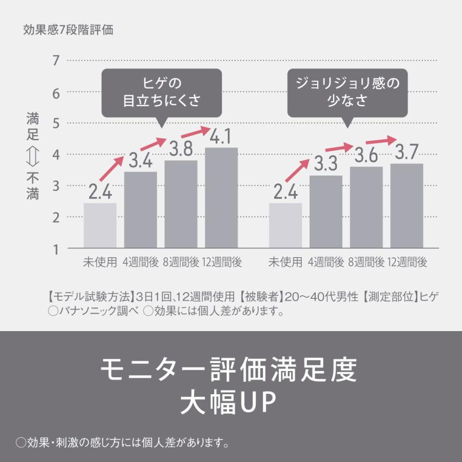 パナソニック 光美容器(グレー) Panasonic 光エステ SMOOTHEPI(スムースエピ) フェイス＆ボディ＆VIO用 ES-WG0A-H 返品種別A｜joshin｜16