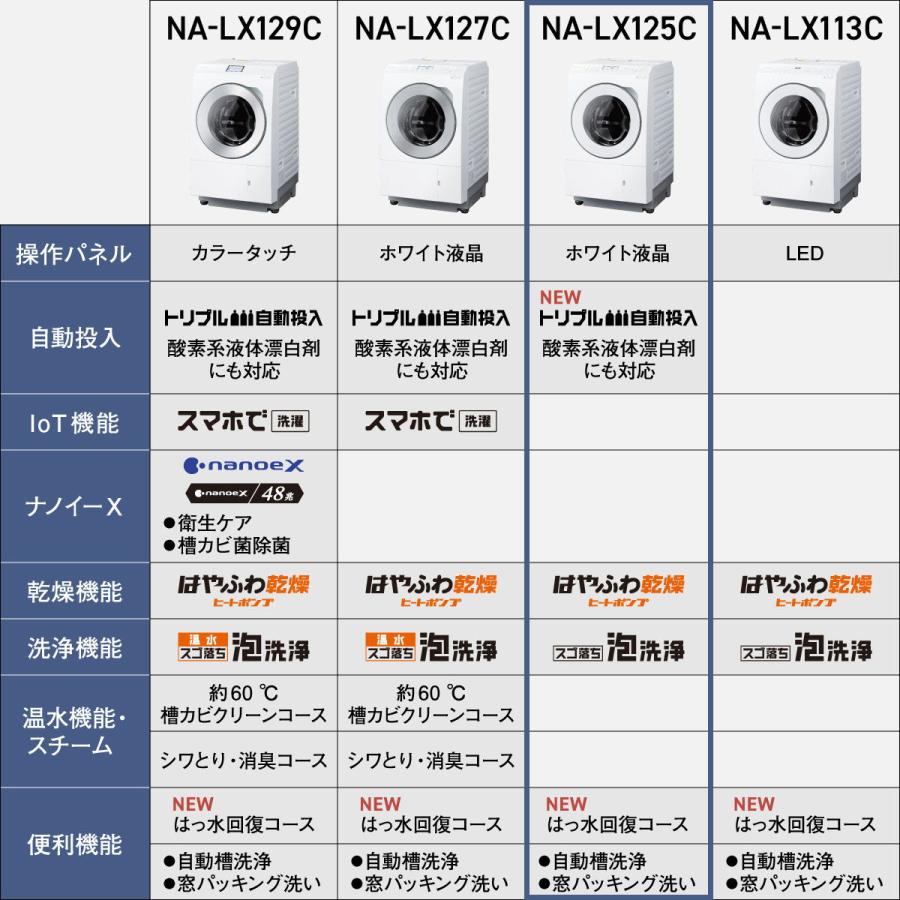 (標準設置料込) パナソニック 12.0kg ドラム式洗濯乾燥機(左開き)マットホワイト Panasonic LXシリーズ NA-LX125CL-W 返品種別A｜joshin｜12