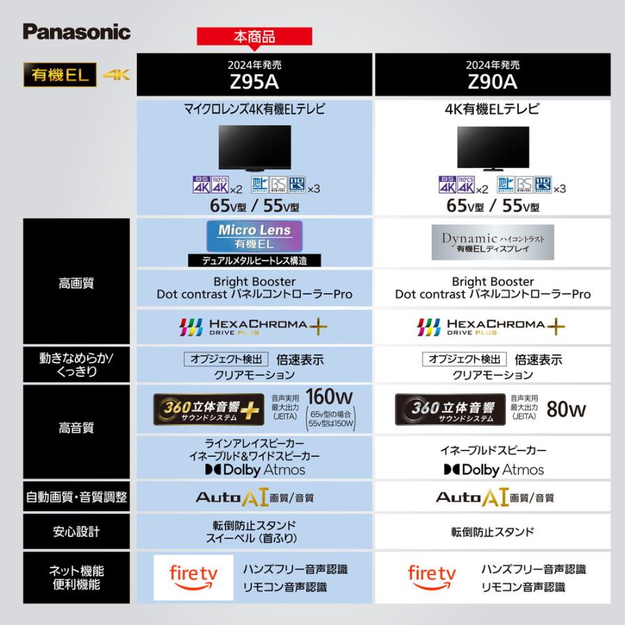 (標準設置無料 設置Aエリアのみ) パナソニック 55型 4Kチューナー内蔵 有機ELテレビ (別売USB HDD録画対応) Panasonic 4K 有機EL VIERA TV-55Z95A 返品種別A｜joshin｜02