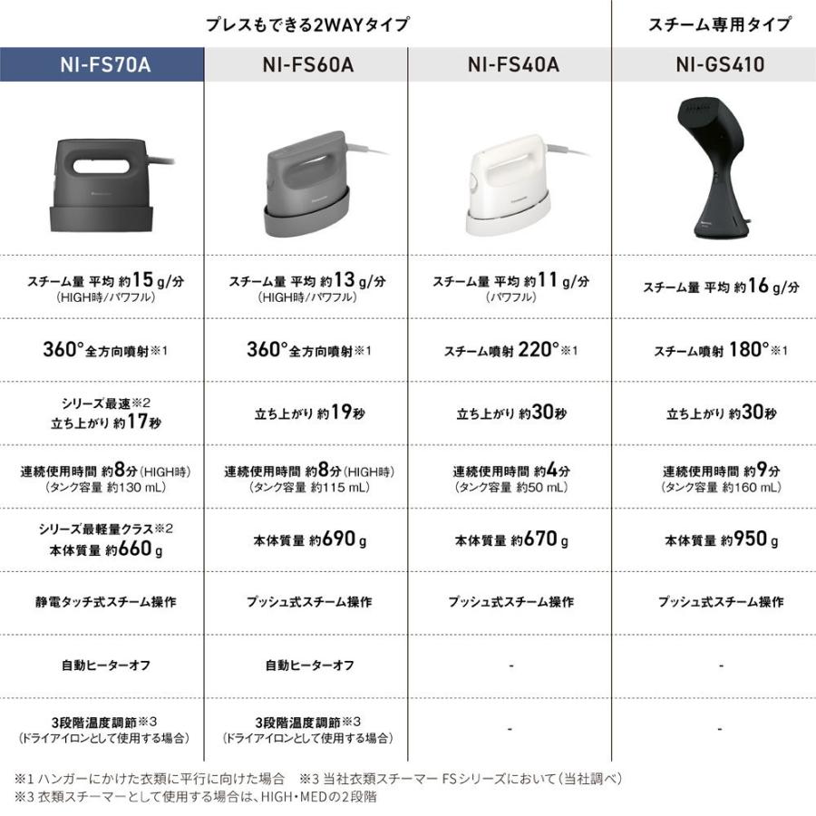 パナソニック コードつき衣類スチーマー カームブラック Panasonic NI-FS70A-K 返品種別A｜joshin｜10
