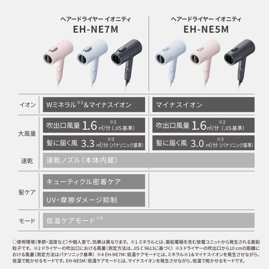 Panasonic ionity 新ヘアドライヤー 新品未使用EH-NE7M-H 概要 ヘアードライヤー イオニティ EH-NE7M | ヘアケア