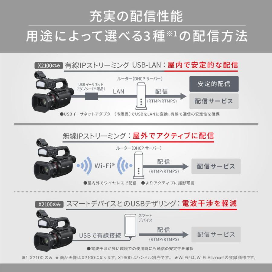 Panasonic - パナソニック デジタル4Kテレビカメラ「HC-X2100」(黒いこと) HC-X2100 返品カテゴリー化A