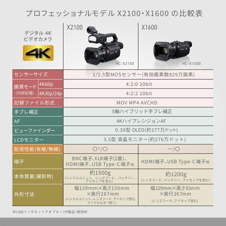 Panasonic - パナソニック デジタル4Kテレビカメラ「HC-X2100」(黒いこと) HC-X2100 返品カテゴリー化A
